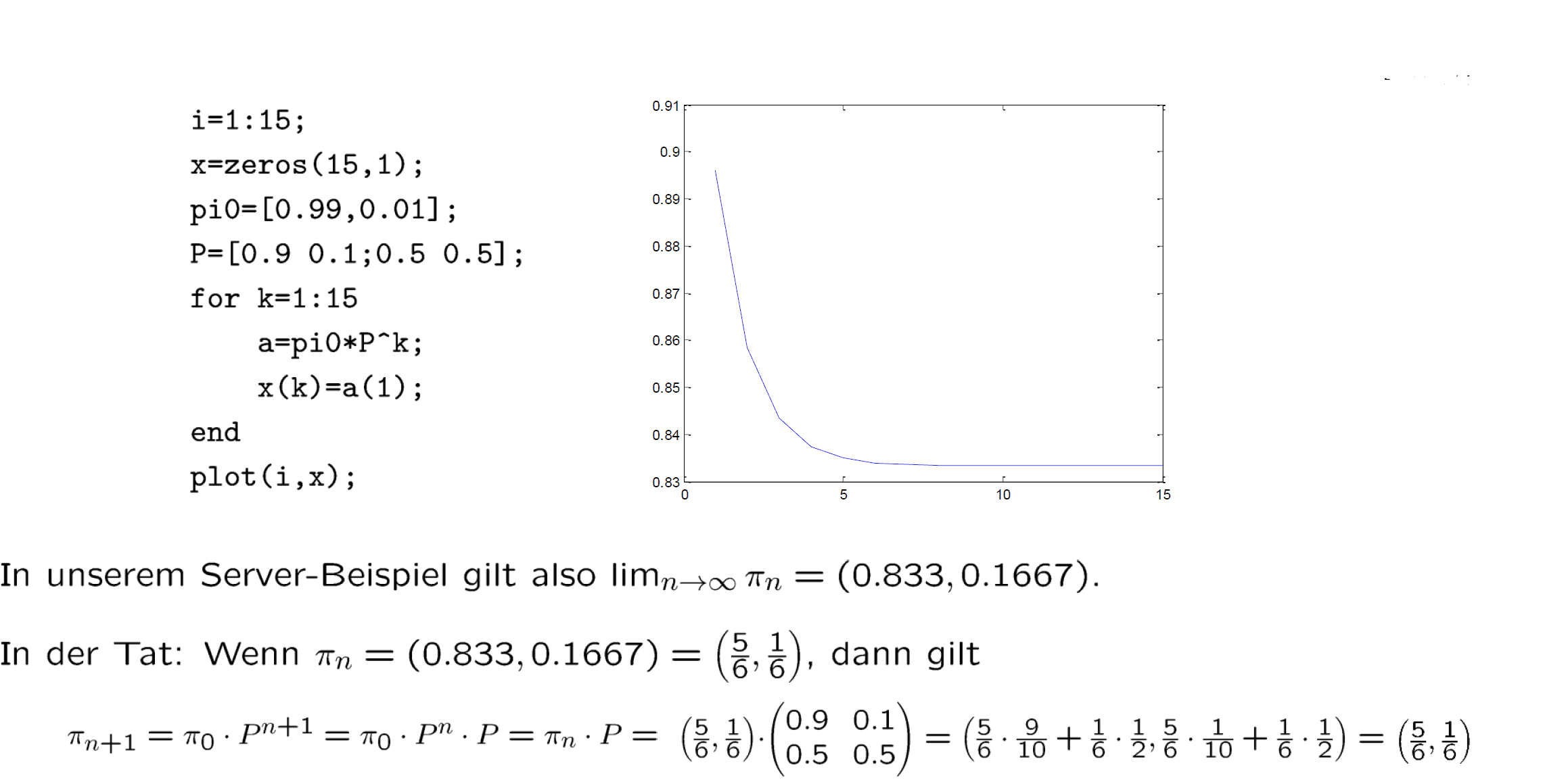 markowKetteTimeGraph