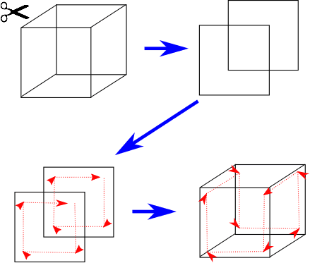 Idea of how to construct Q_{3} from Q_{2}.