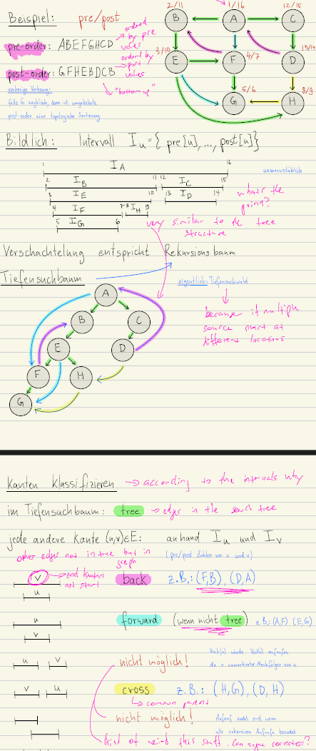 The different types of edges in a graph and how to classify them.