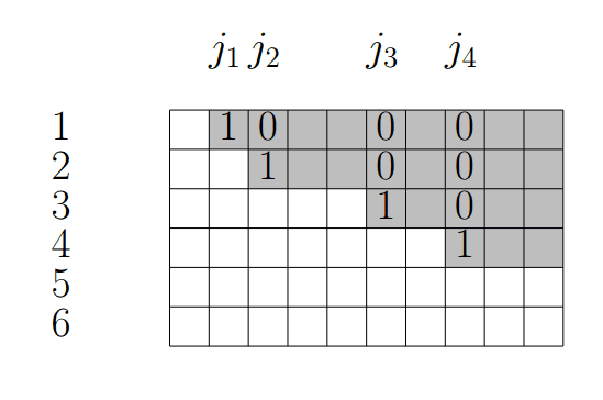 A matrix in reduced row echelon matches this form.