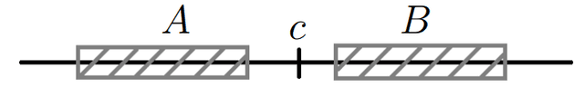 Illustration of the completeness property of real numbers.
