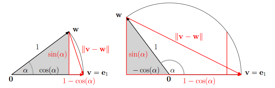 Calculating the angle between two vectors using the dot product.